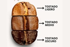 Biodiverso Café Chocolate y Conservación Tipos de Tostión del Café