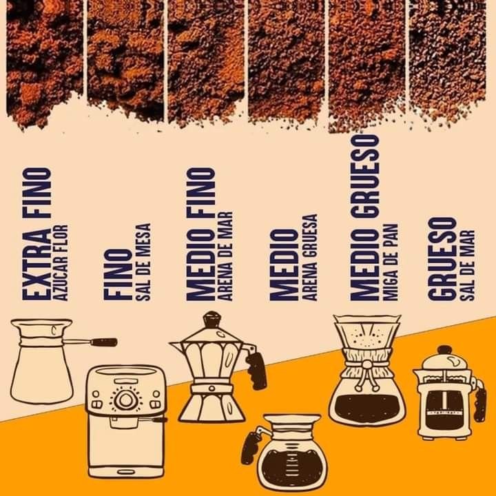 tipos de molienda de café